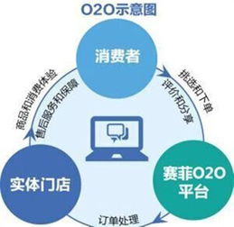 杭州冰淇淋網(wǎng)絡(luò)科技權(quán)威解讀 P2P、O2O、B2C、B2B、C2C網(wǎng)絡(luò)技術(shù)服務(wù)
